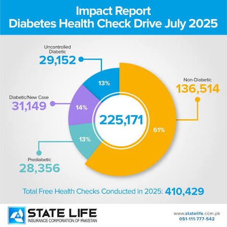 Life Insurance Companies for Diabetics Best Info 2025